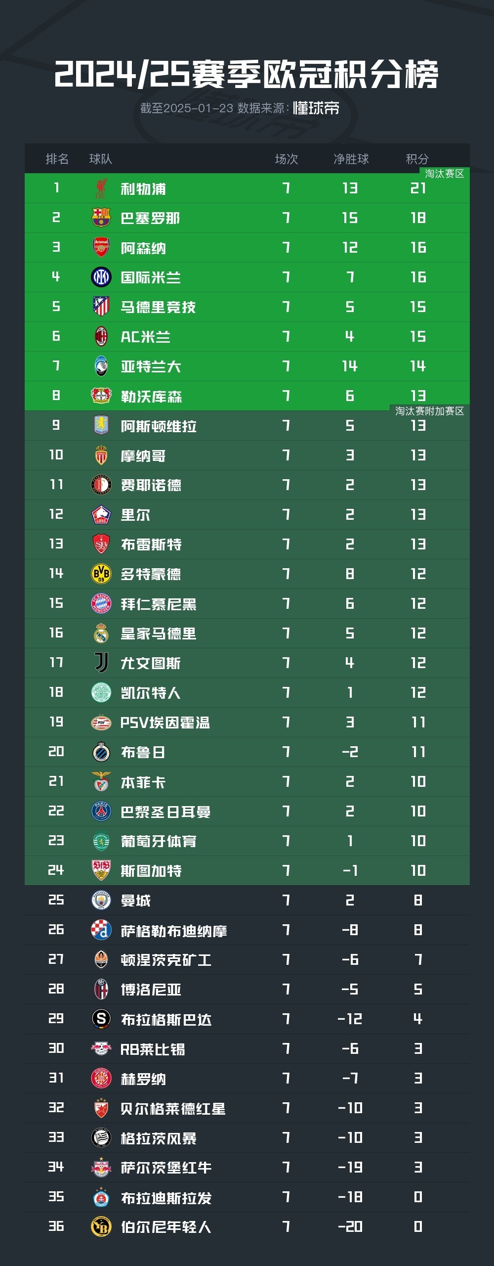 欧洲杯赛预测:谁能成为夺冠热门? 欧洲杯赛预测:谁能成为夺冠热门?